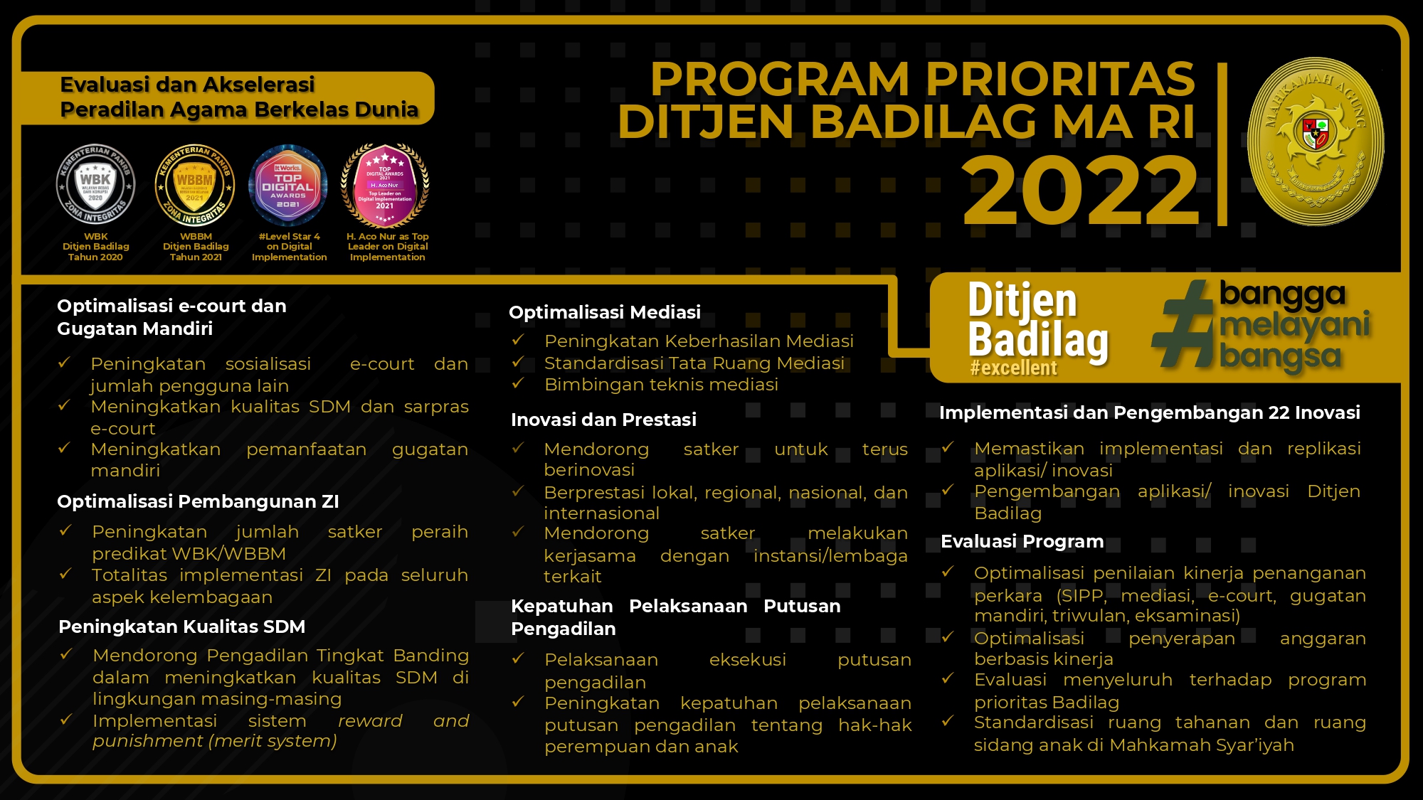 Program Prioritas Ditjen Badilag MA.RI 2022