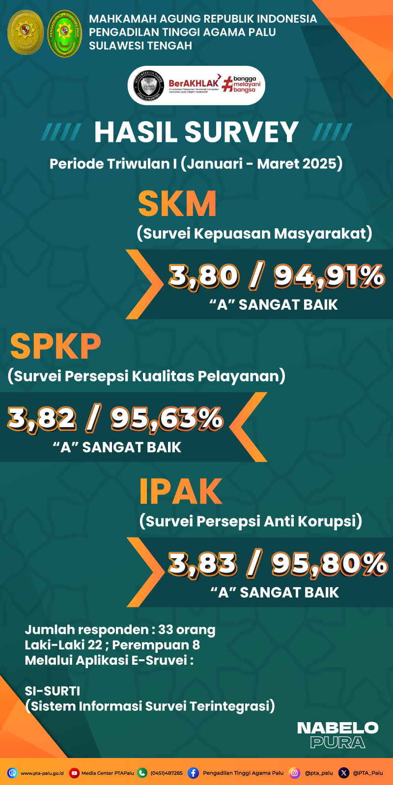 IKM dan IPAK BARU