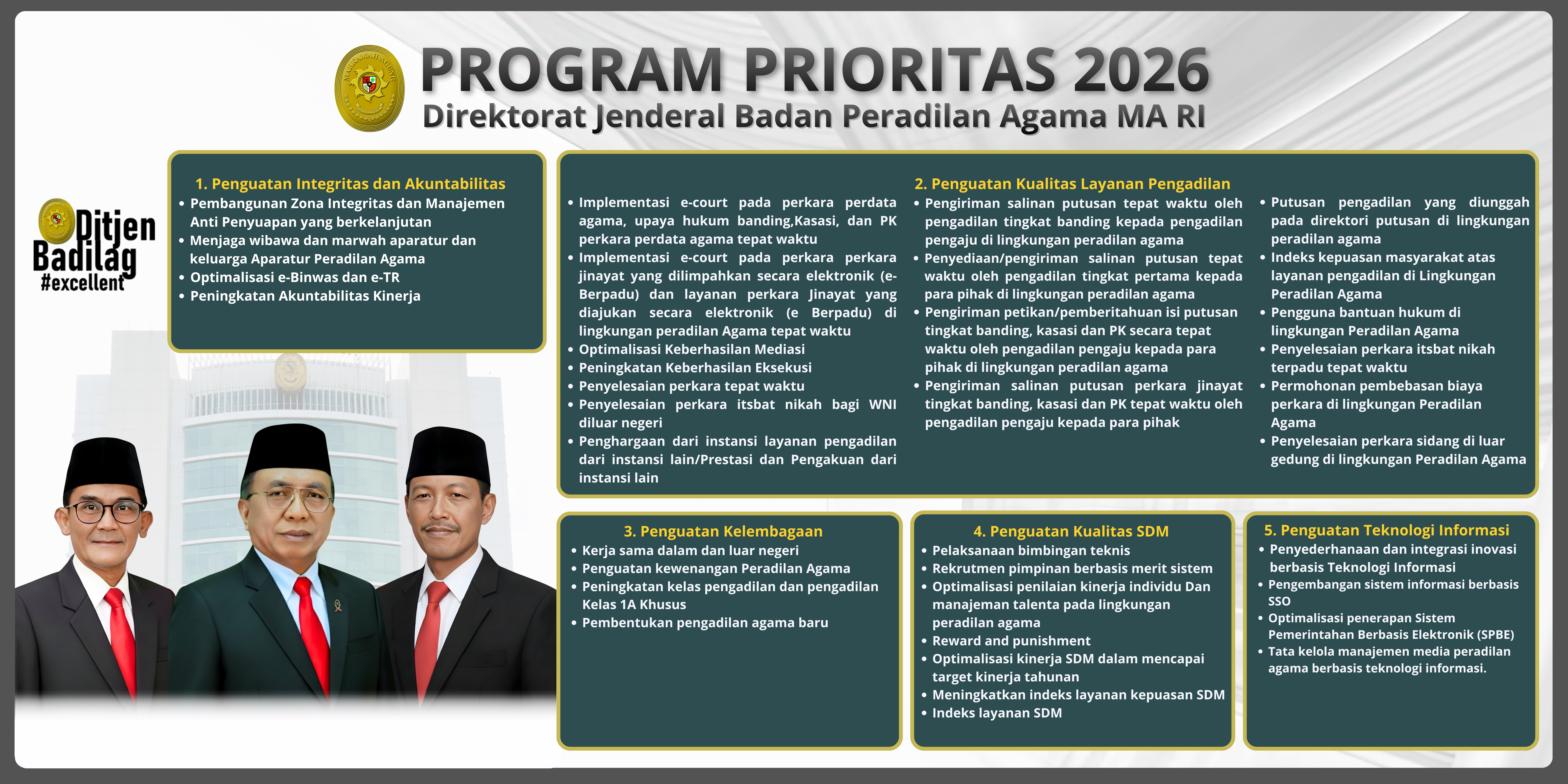 program prioritas 2025 ok