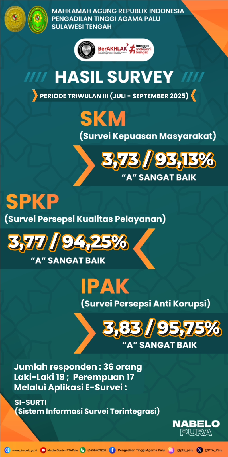 Survei IPK IPAK TWIII 2025