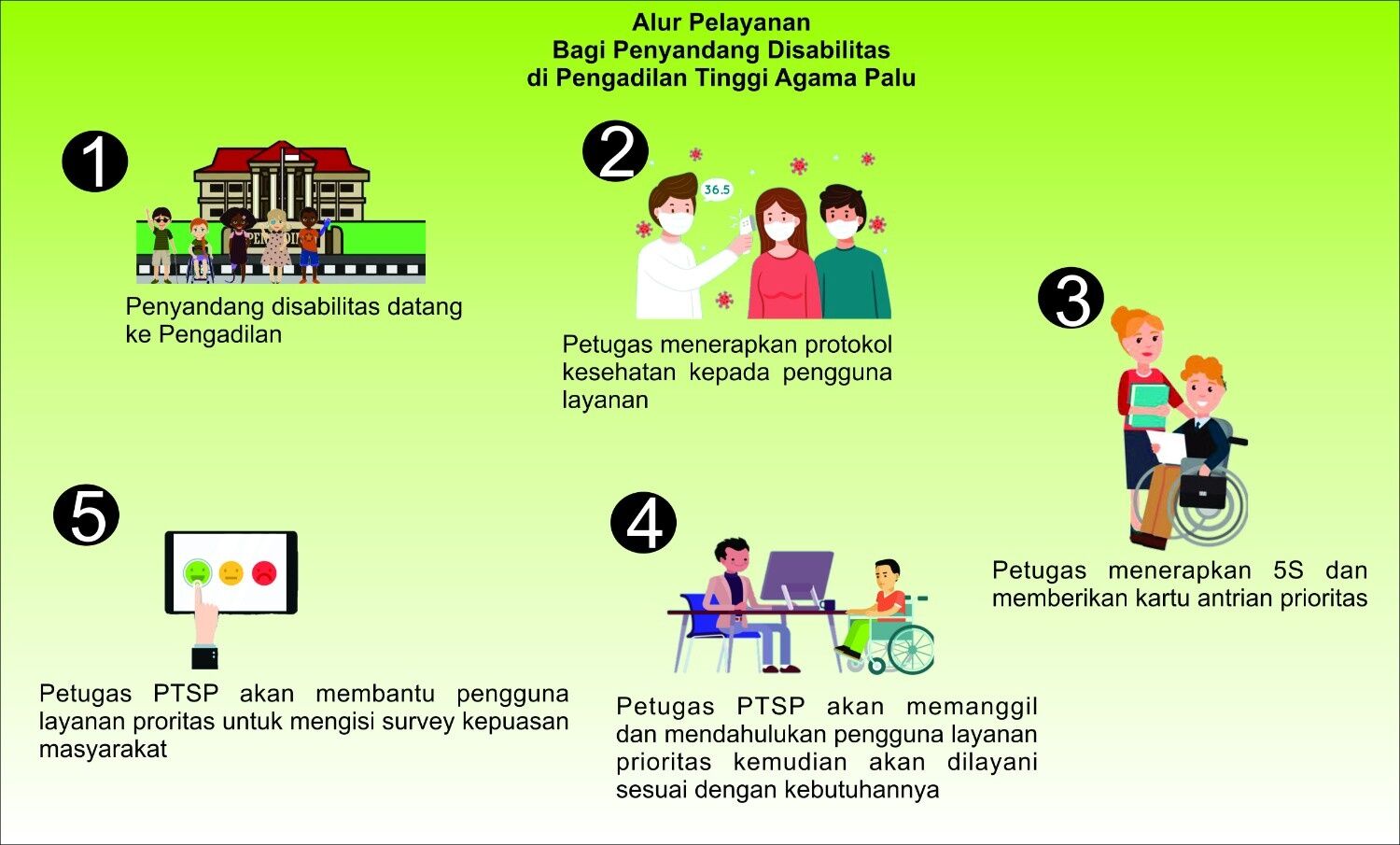 Alur Pelayanan Disabilitas