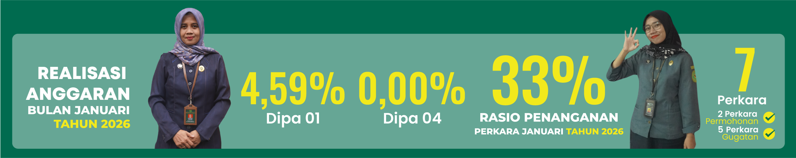 Realisasi Anggaran dan Penanganan Perkara Agustus